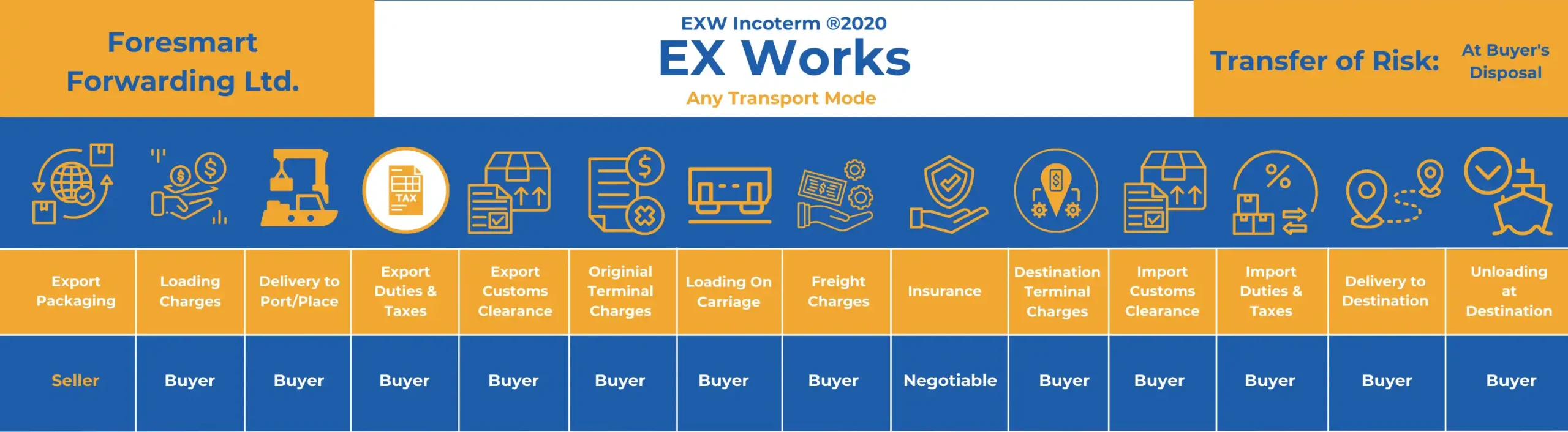 EXW incoterm