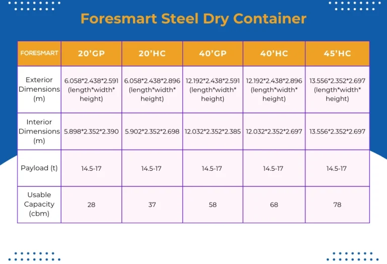 Shipping Container Dimensions