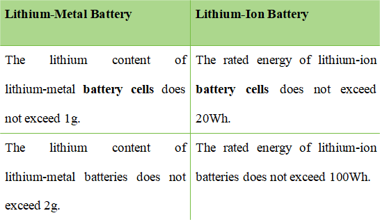 shipping lithium batteries SP188