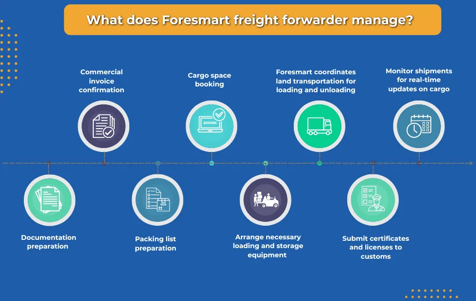 what does freight forwarder manage