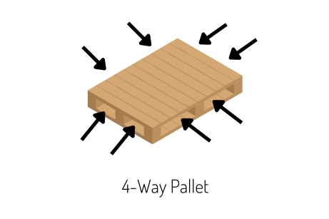 a 4-way wooden pallet for shipping cargo
