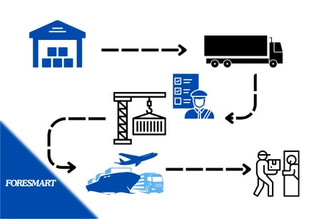 process to calculate landed cost
