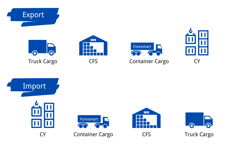container freight station shipping process