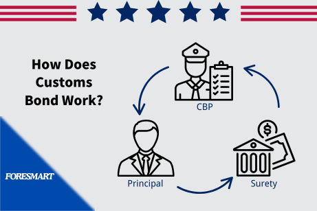 US Customs Bonds