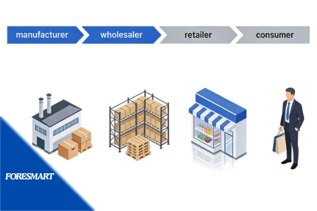 wholesaler retailer supply chain role
